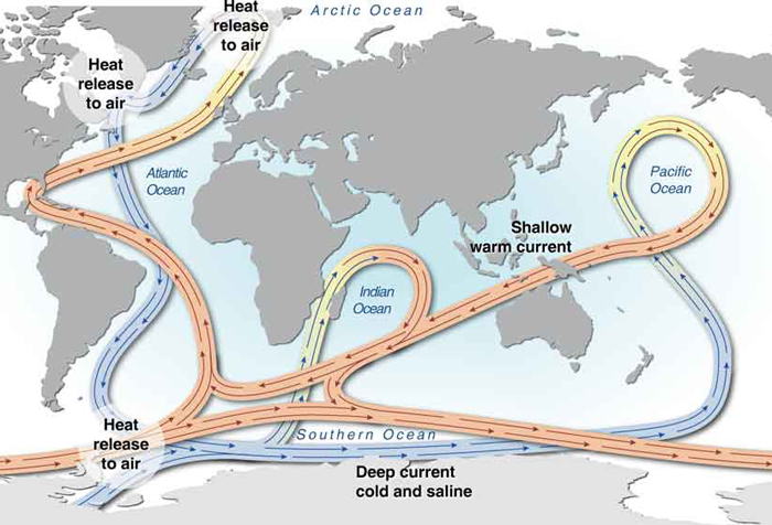 Theme-4:Circulation, climate variability and change