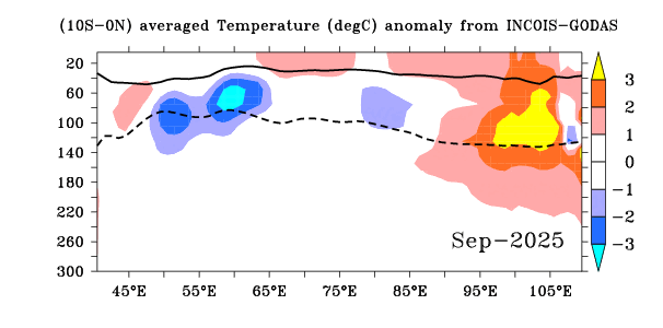 Temperature Anomaly ZX