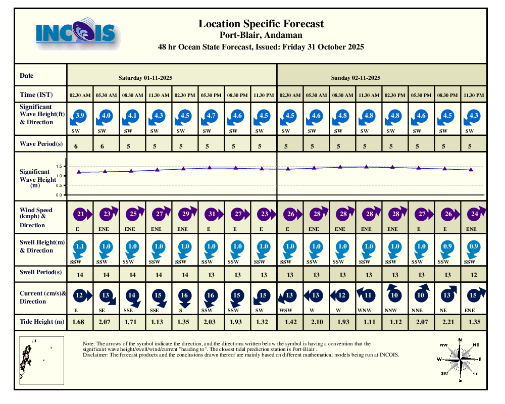 Forecast image 50-100km