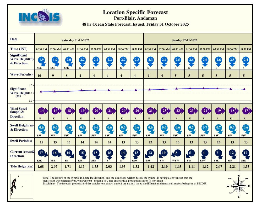 Forecast image 0-20km