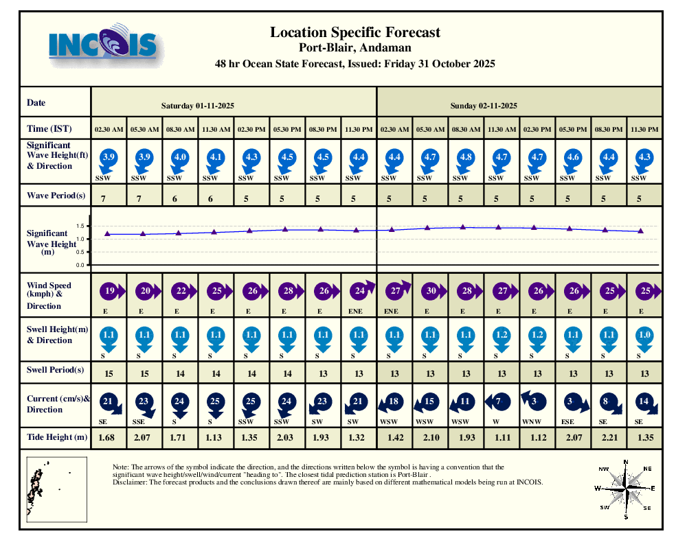 Forecast image 20-50km