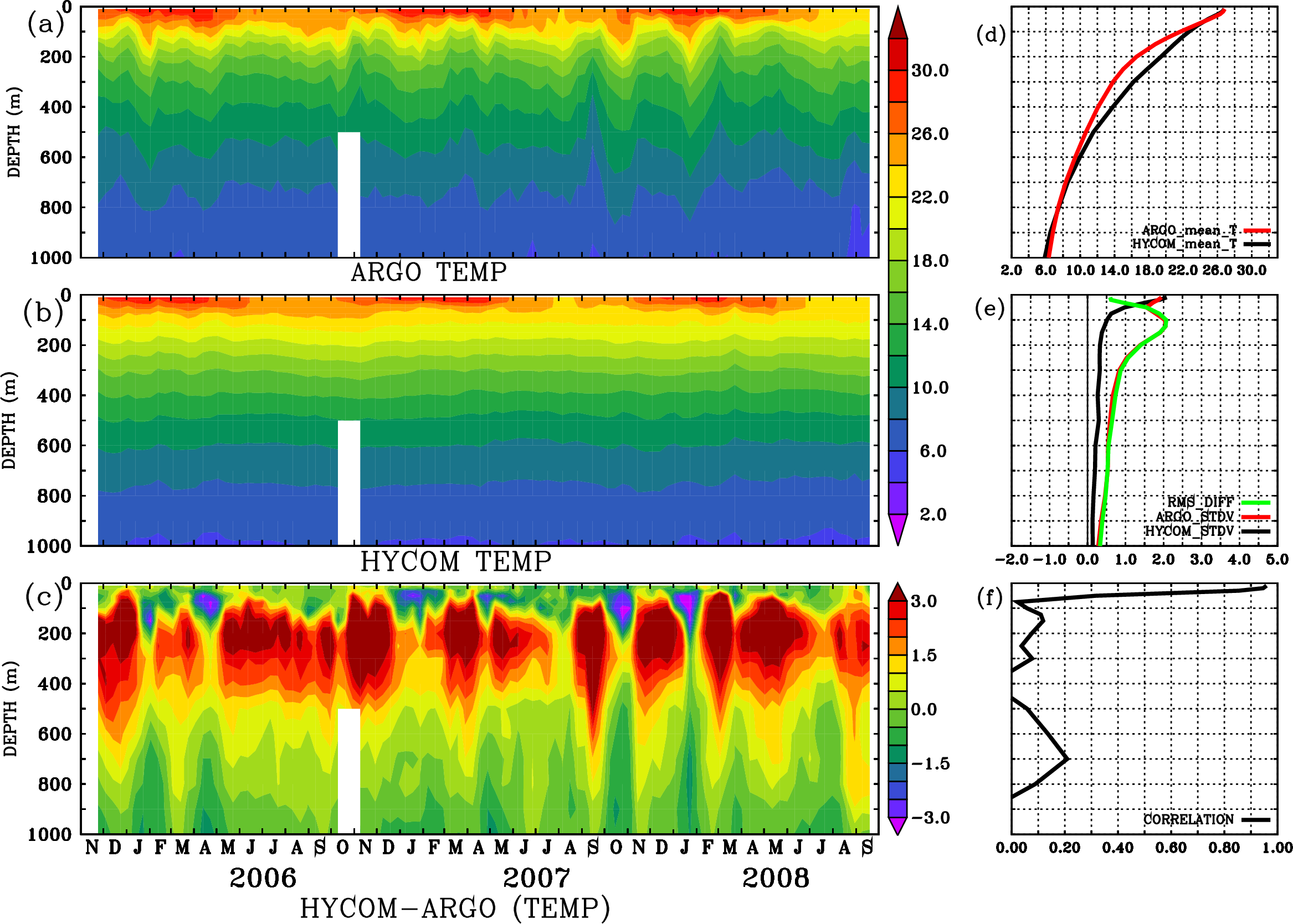 Image stat_hyc_argo_merged_1900178