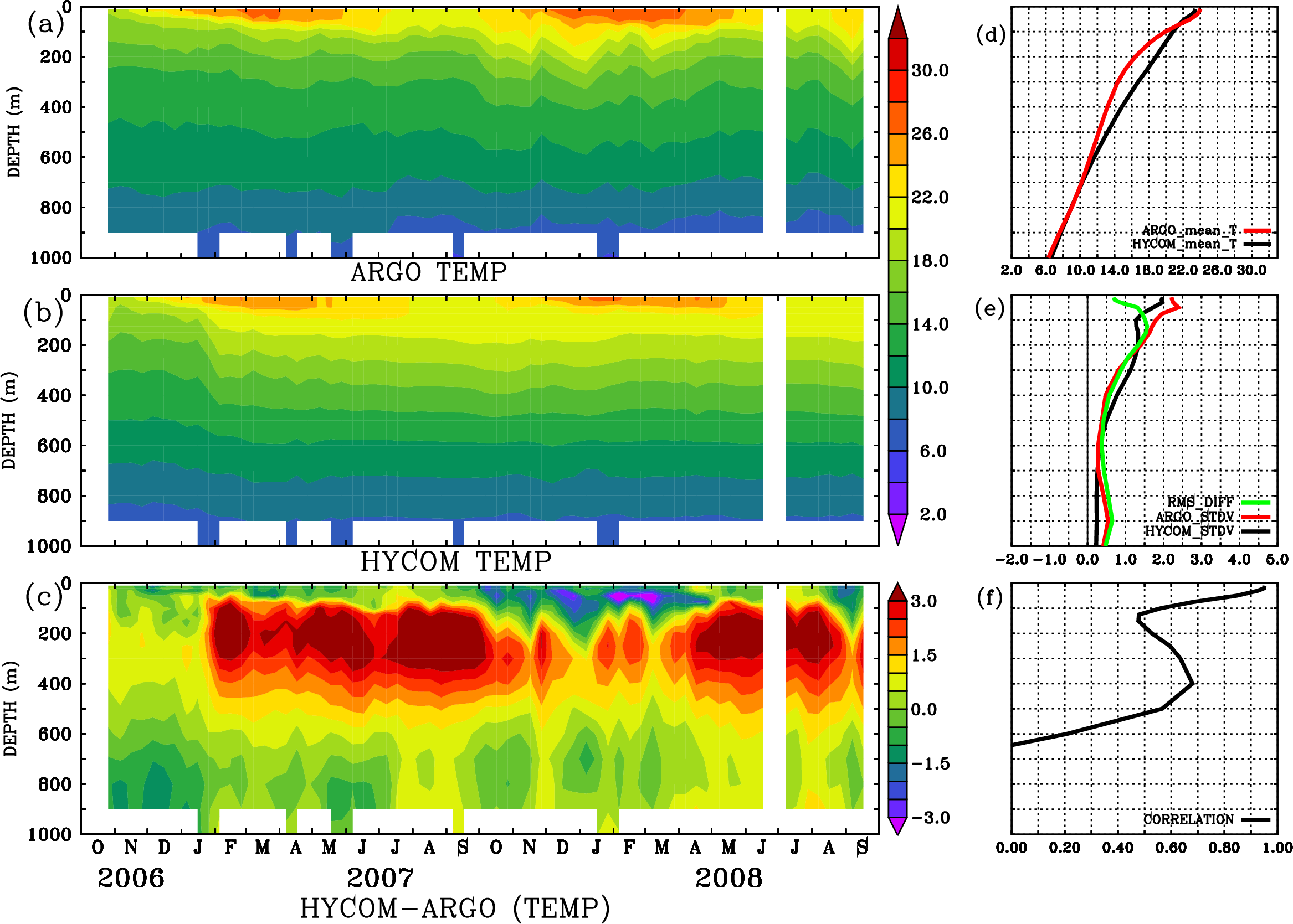 Image stat_hyc_argo_merged_1900409