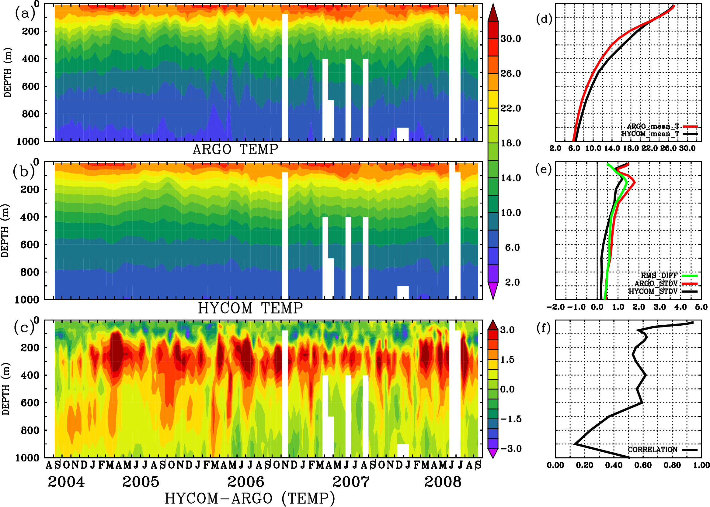 Image stat_hyc_argo_merged_1900418