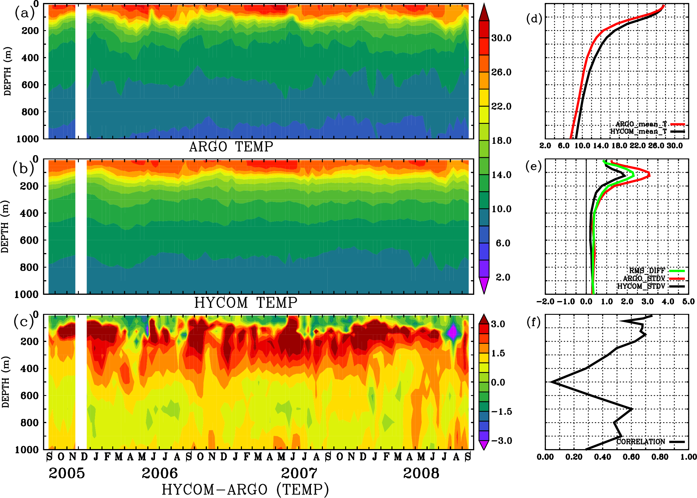 Image stat_hyc_argo_merged_1900585