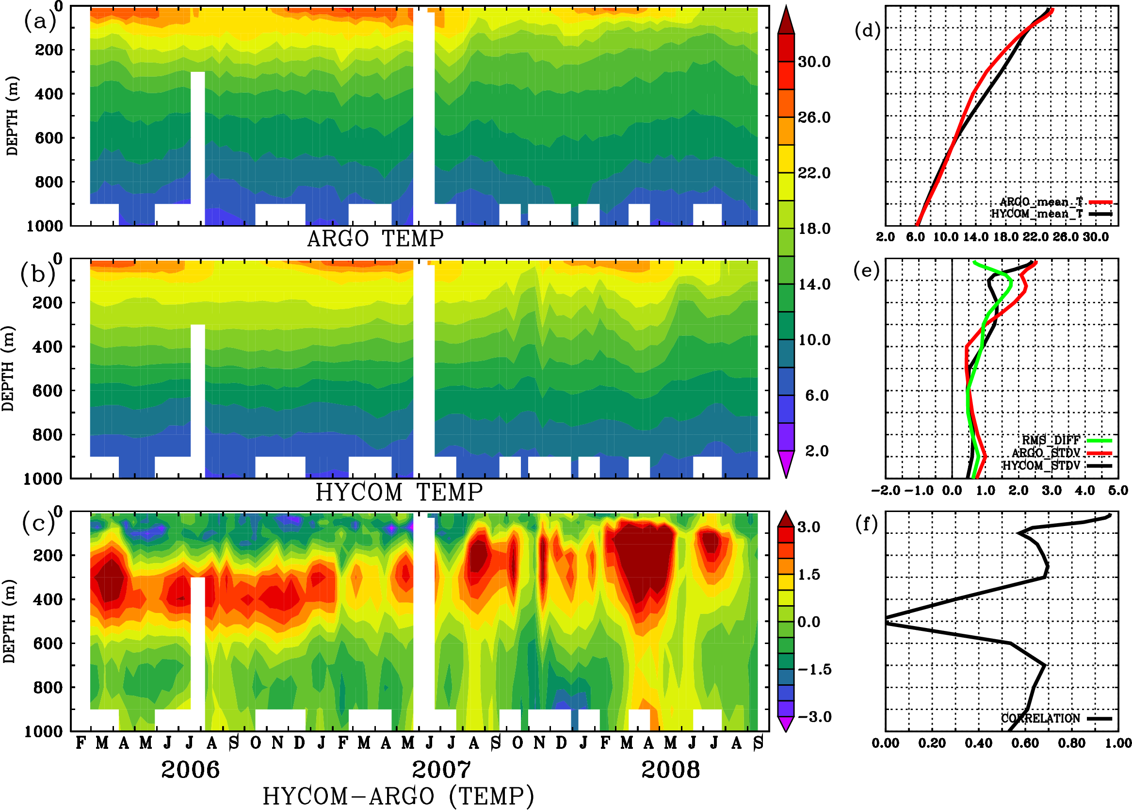 Image stat_hyc_argo_merged_1900677