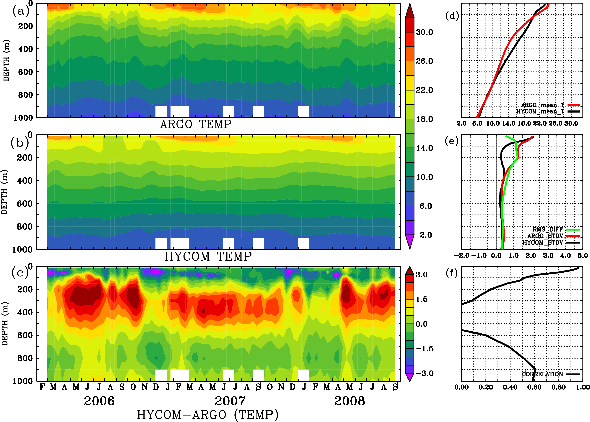 Image stat_hyc_argo_merged_1900678