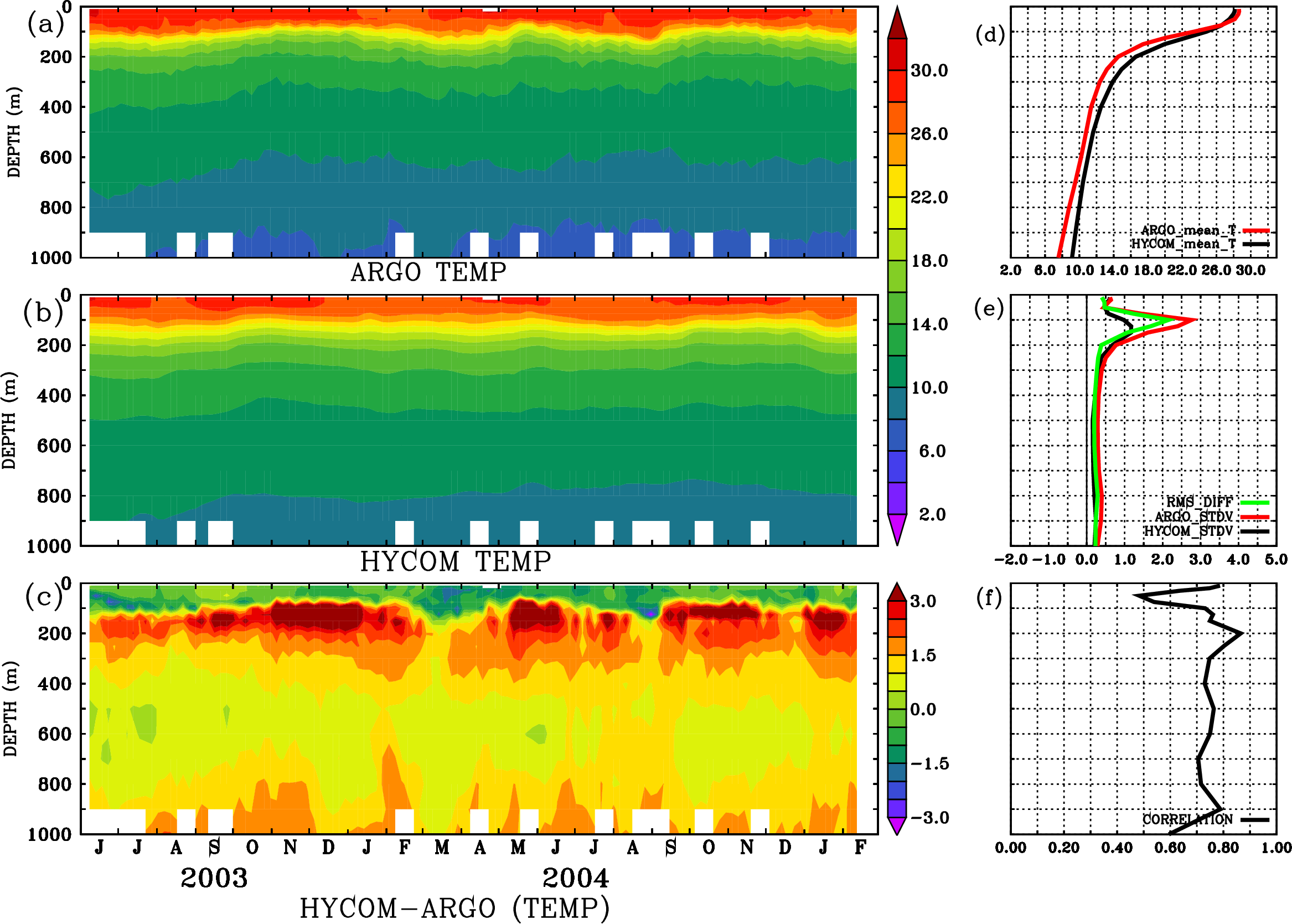 Image stat_hyc_argo_merged_2900259