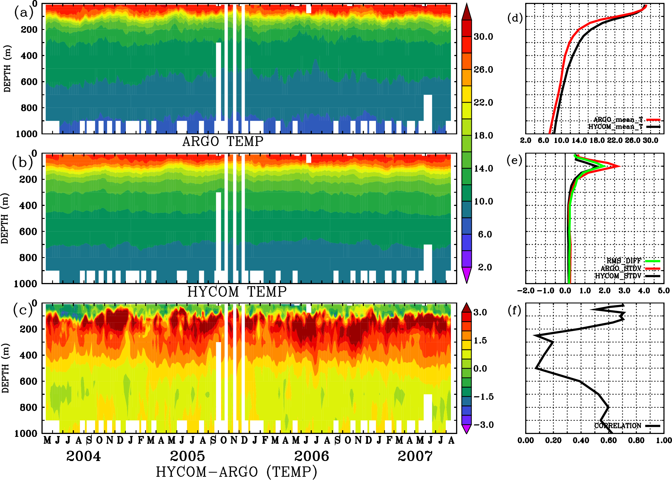 Image stat_hyc_argo_merged_2900343
