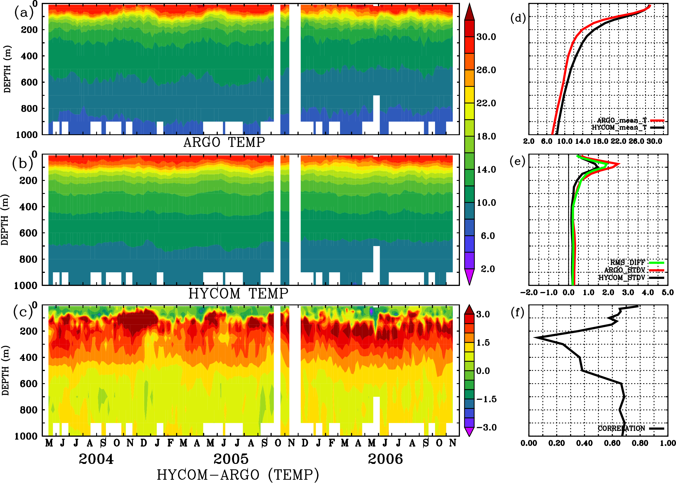 Image stat_hyc_argo_merged_2900348