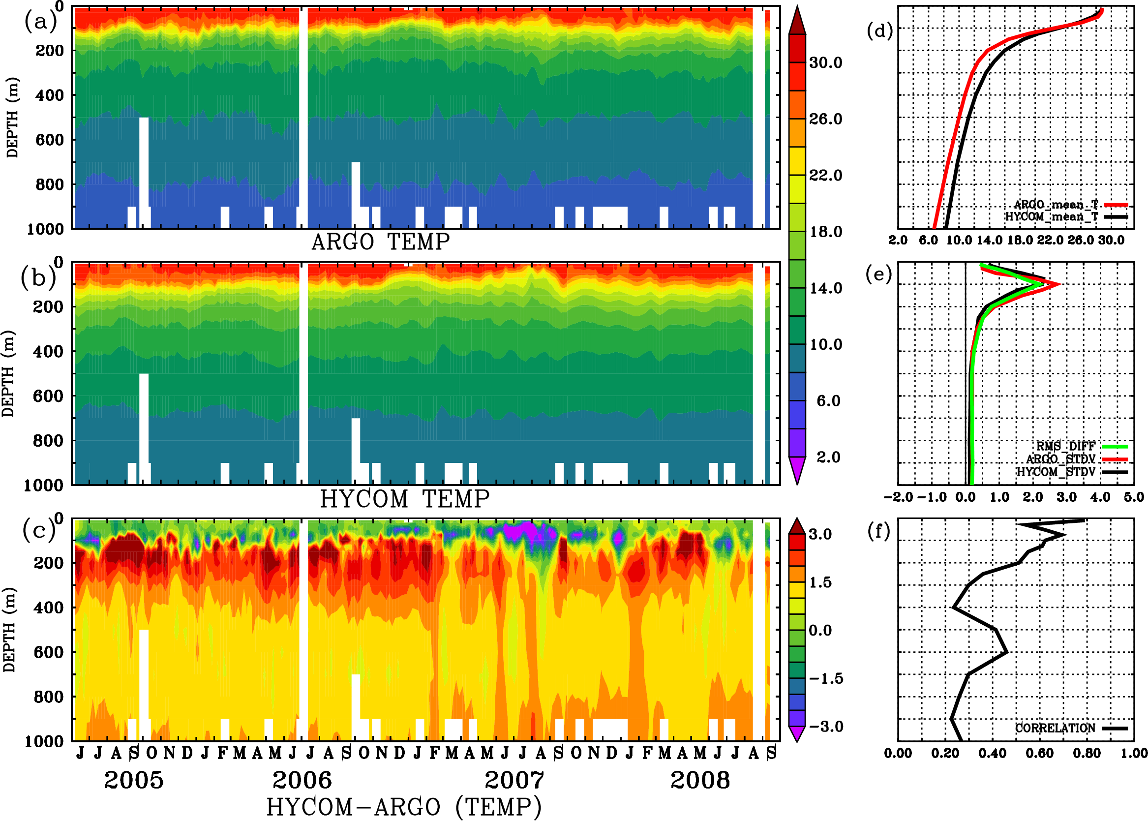 Image stat_hyc_argo_merged_2900537