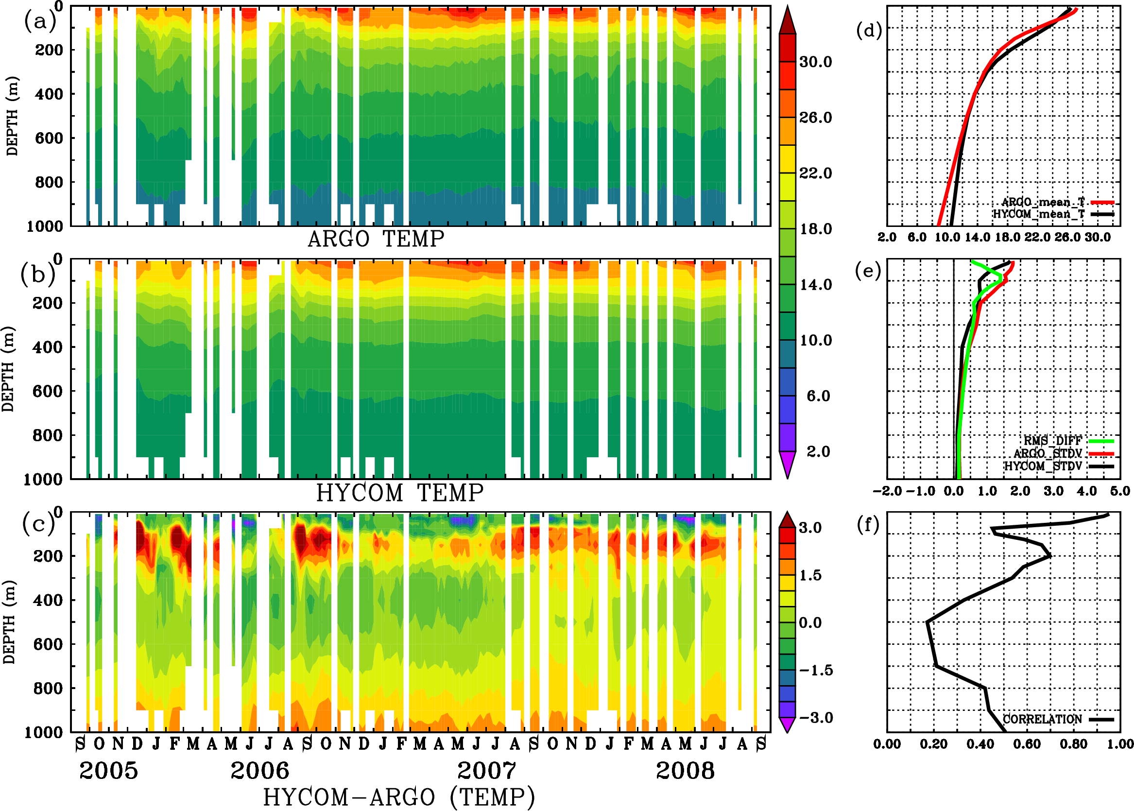 Image stat_hyc_argo_merged_2900556