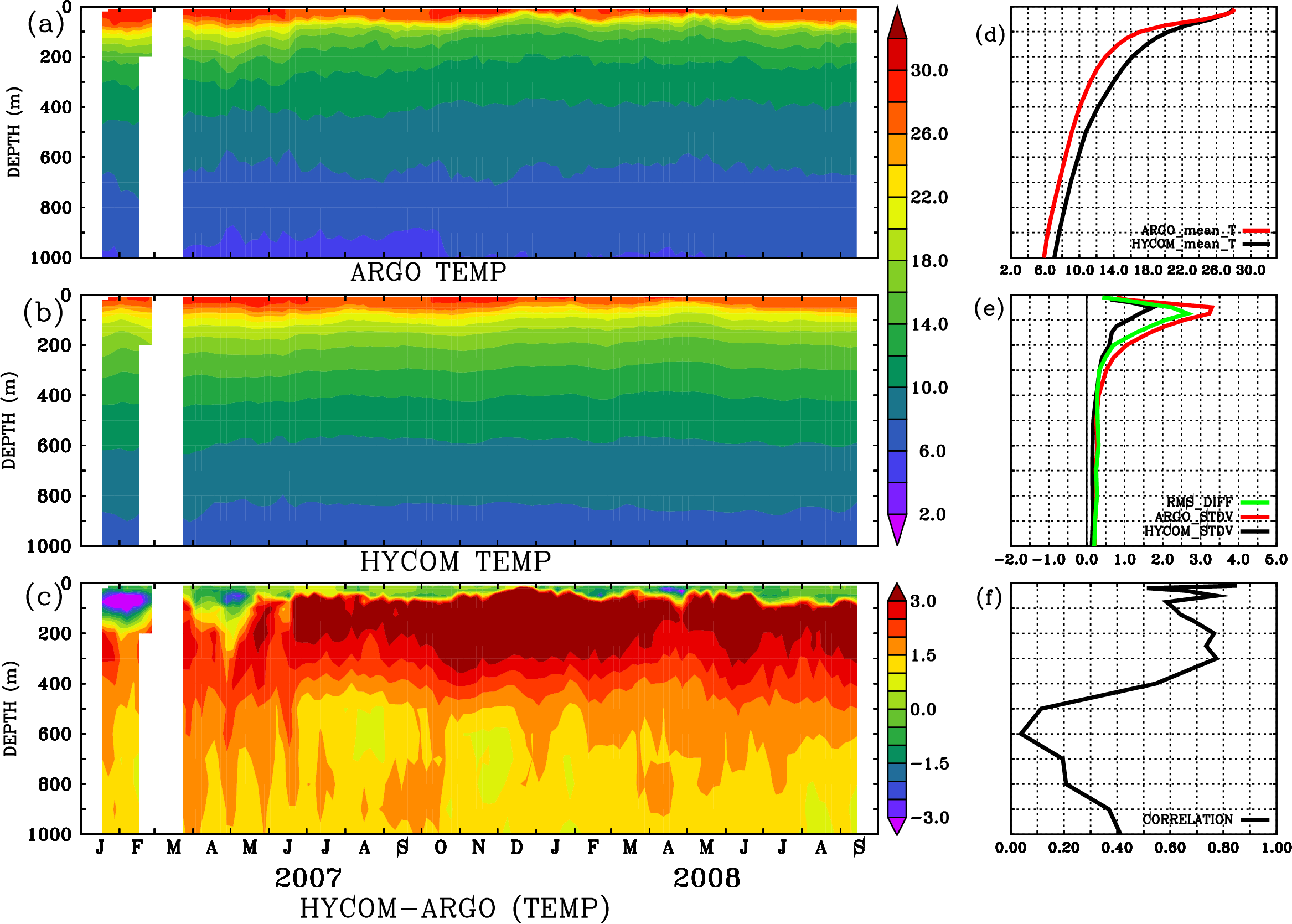 Image stat_hyc_argo_merged_2900598