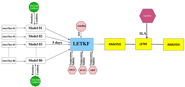 RAIN-SLA Illustration